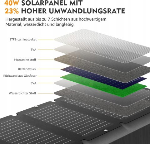 ŁADOWARKA SOLARNA SKŁADANY PANEL SŁONECZNY 40W LL-YT40W SinKeu